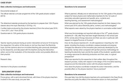 Physics Education and Sustainable Development: A Study of Energy in a Glocal Perspective in an Angolan Initial Teacher Education School